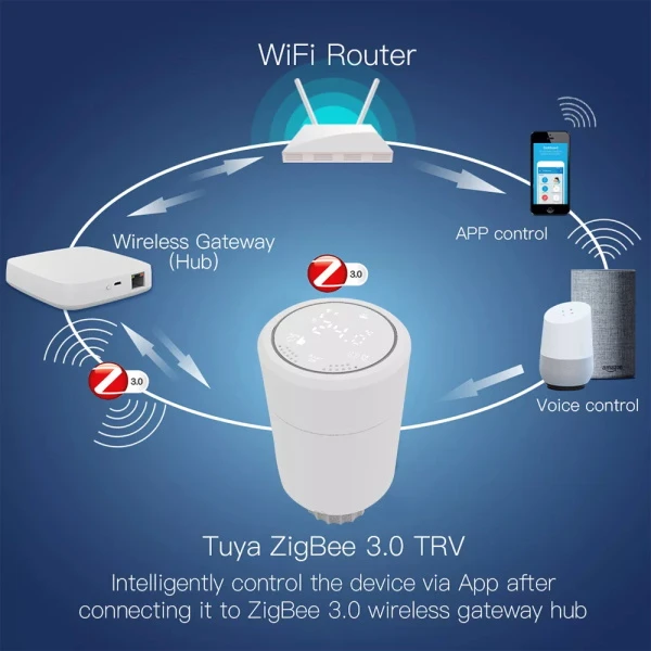 Zigbee Actuator HY367 Zigbee Zigbee Actuator HY367 Zigbee